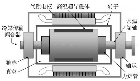 振动电机结构图